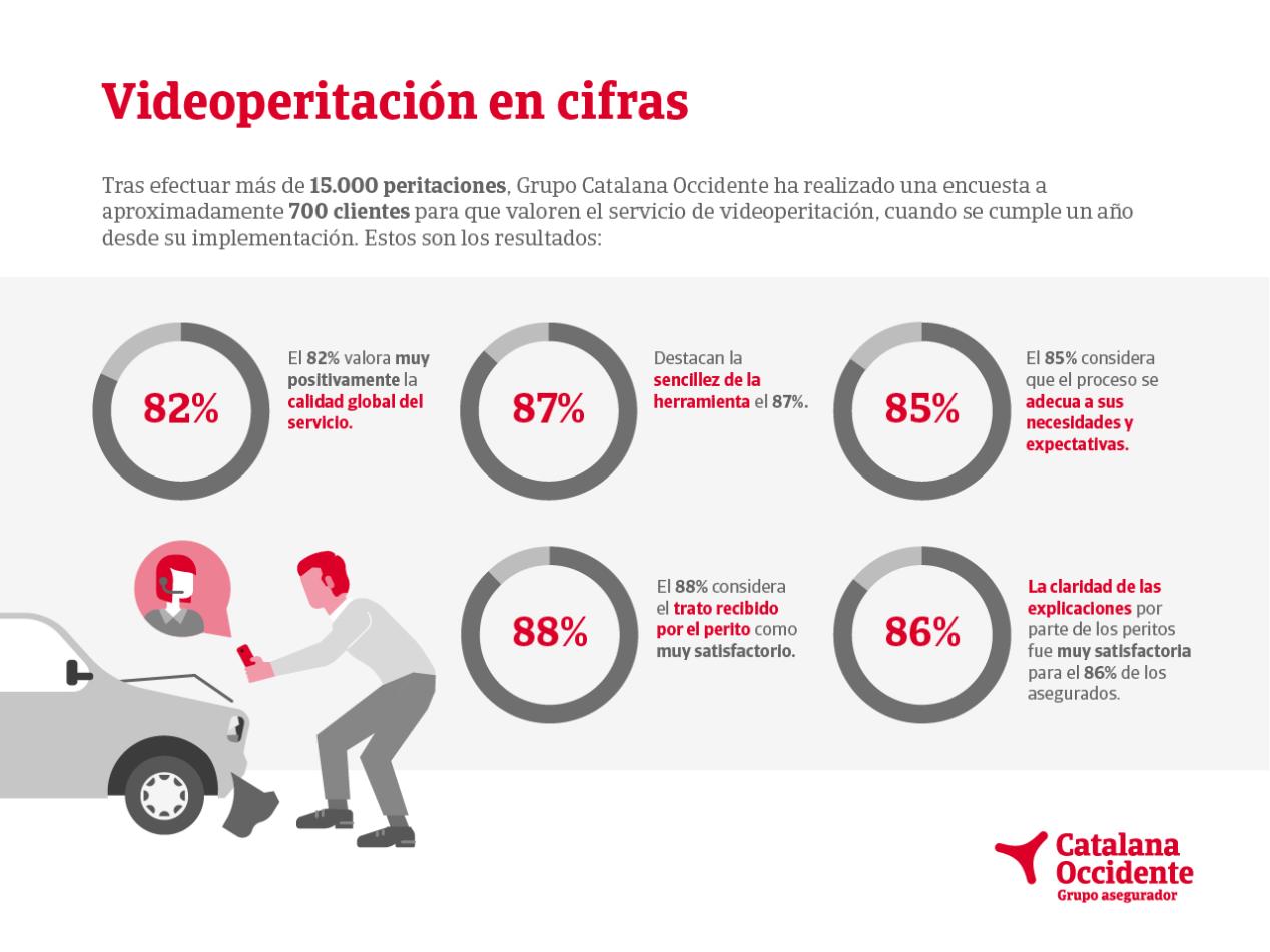 encuesta videoperitación clientes